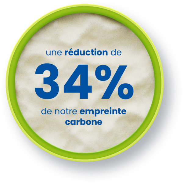 Notre procédé de fabrication unique et breveté True Green